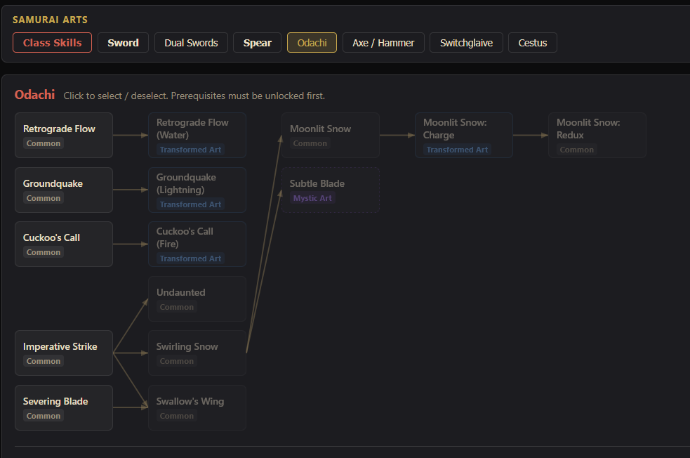 Samurai Arts skill tree for Odachi showing Common, Transformed Art, and Mystic Art nodes